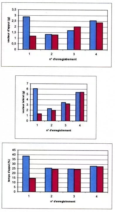 Analyse accélérométrique - cheval 2