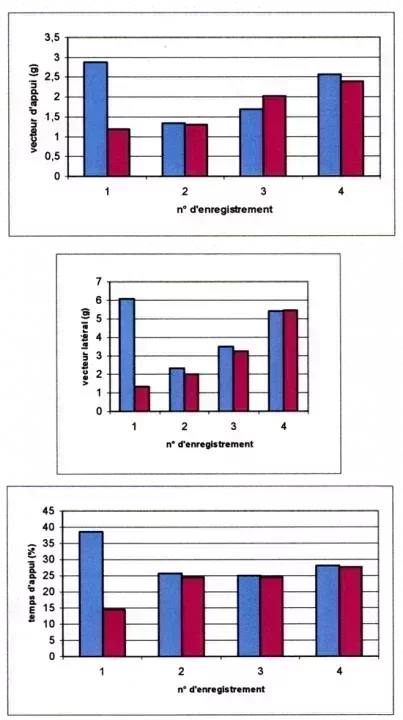 Analyse accélérométrique - cheval 5