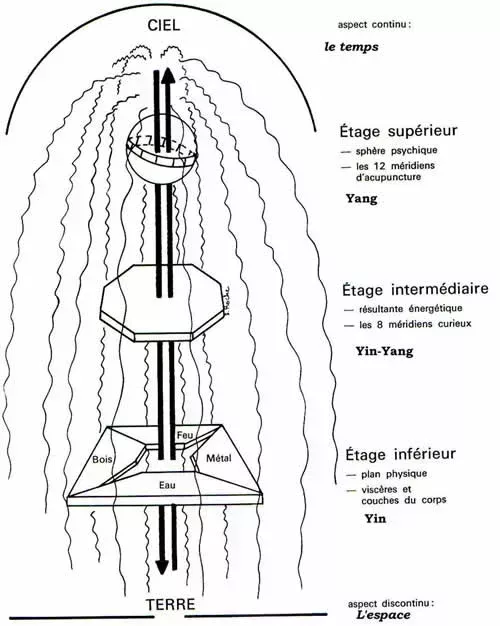 jpg_3_ETAGES_SELON_MOLINIER-2.jpg