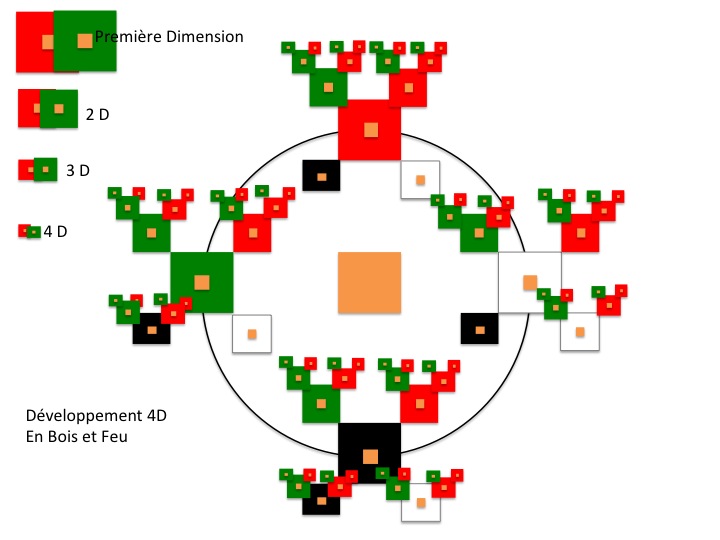 Les cinq éléments en fractals