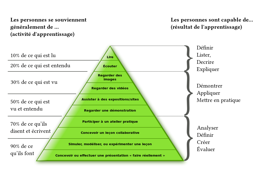 jfm_triangle_apprentissage.png