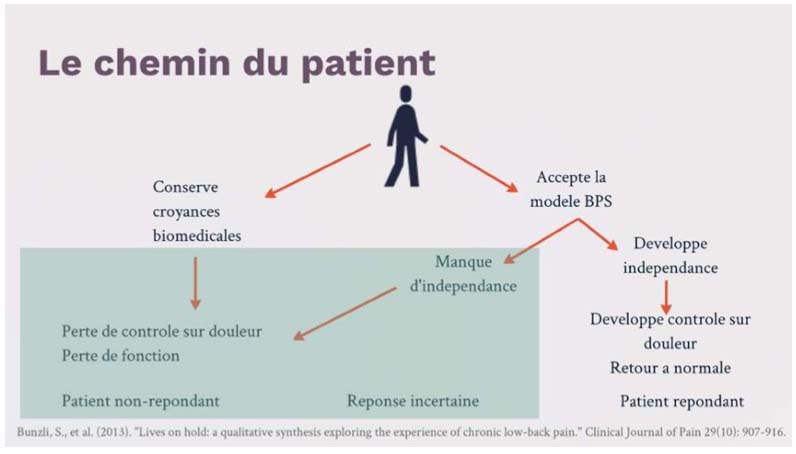 cr_stage_douleur_08.jpg