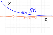 emost18_asymptote-t.jpg