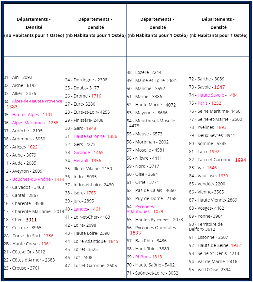 emost18_departements.png