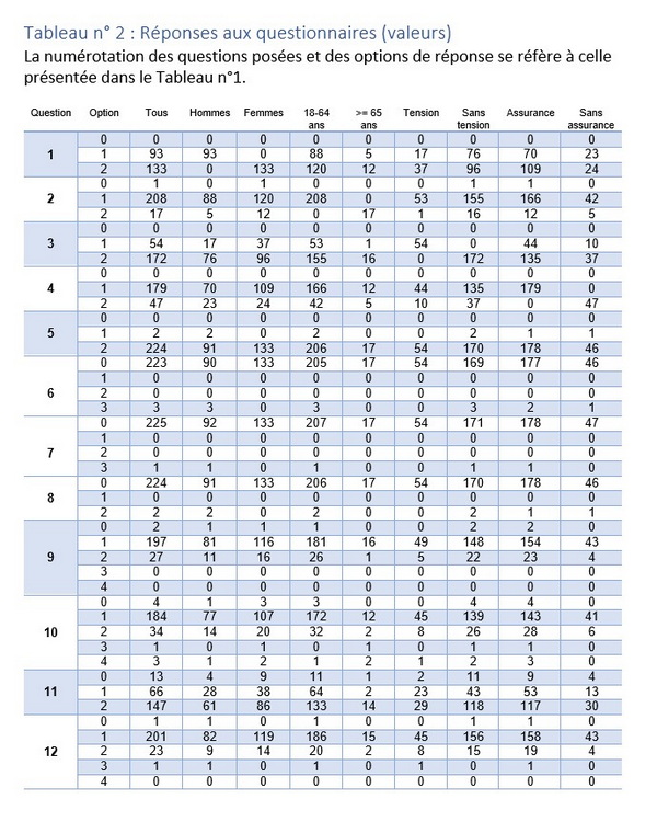 donoso_table2_reponses.jpg