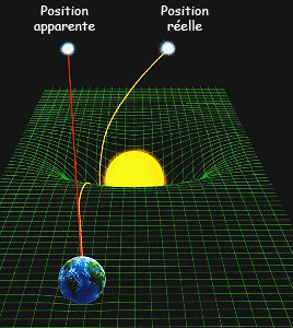relativite_fw.png